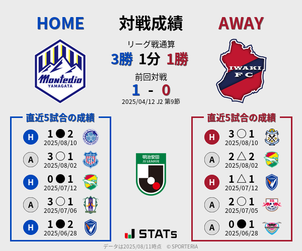 前節までの対戦成績