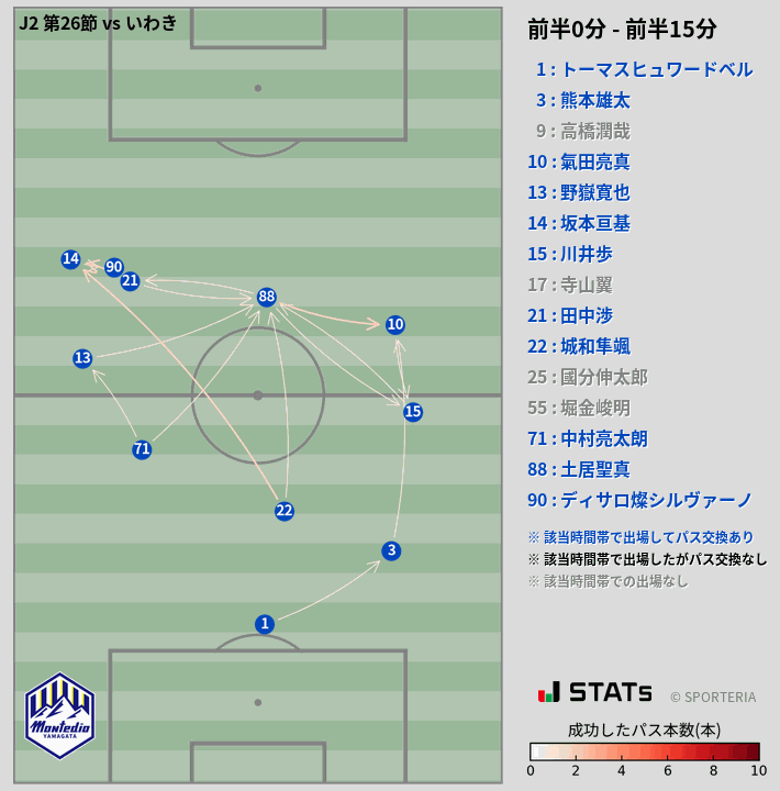時間帯別パスネットワーク図