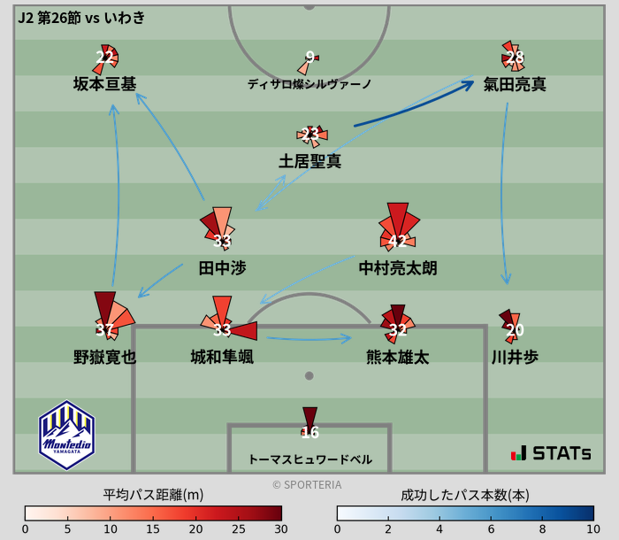 パスソナー・パスネットワーク