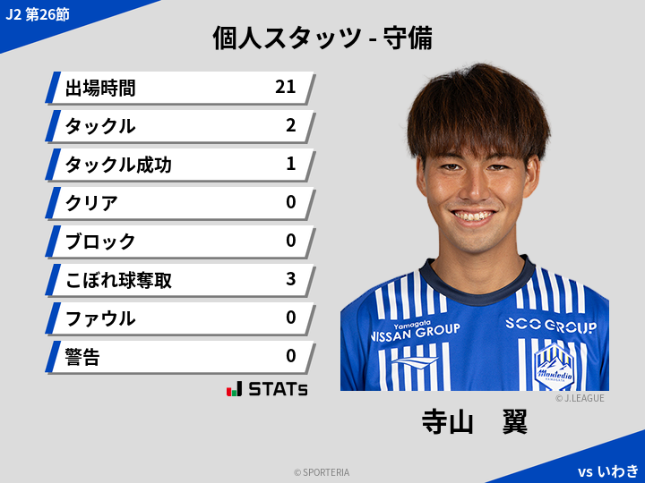 守備スタッツ - 寺山　翼