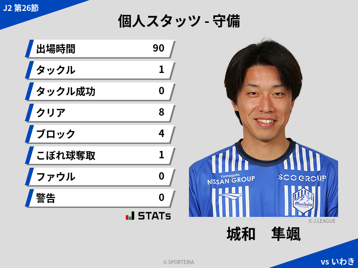 守備スタッツ - 城和　隼颯