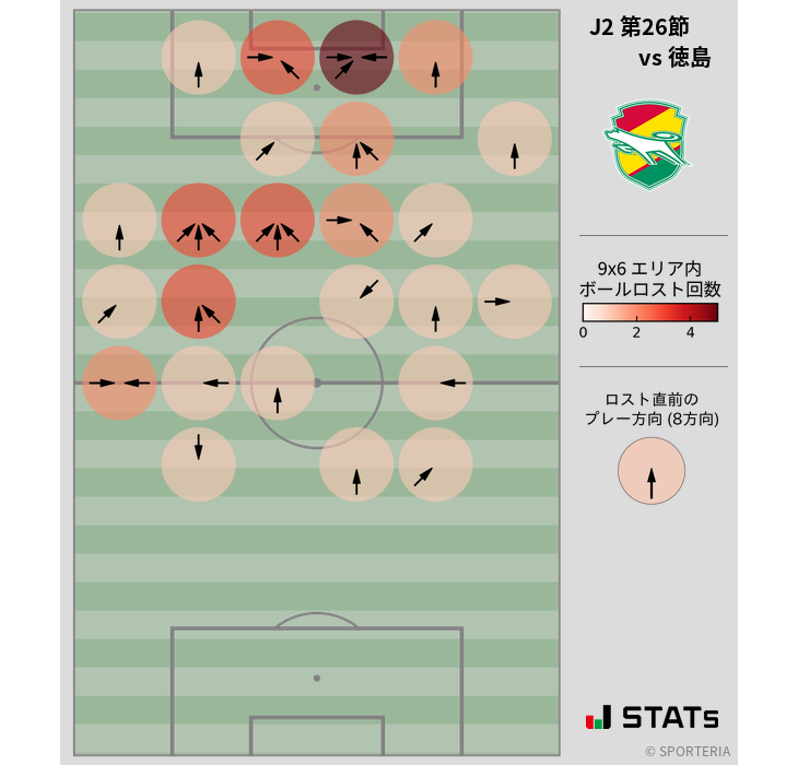 ボールロスト位置