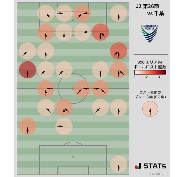 ボールロスト位置