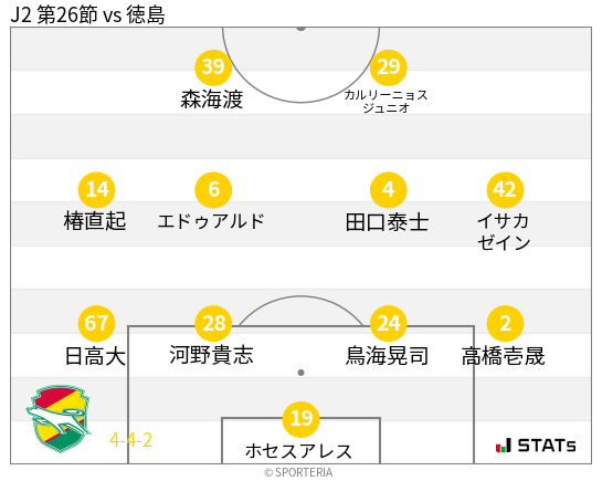 フォーメーション図
