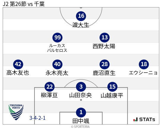 フォーメーション図