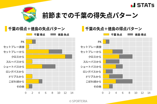 得失点パターン