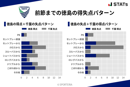 得失点パターン