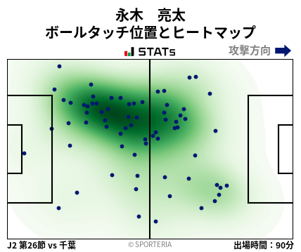 ヒートマップ - 永木　亮太