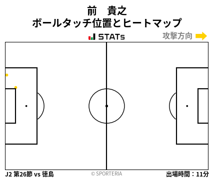 ヒートマップ - 前　貴之
