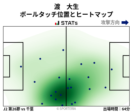 ヒートマップ - 渡　大生