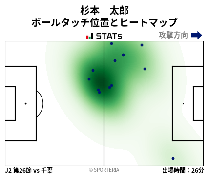 ヒートマップ - 杉本　太郎