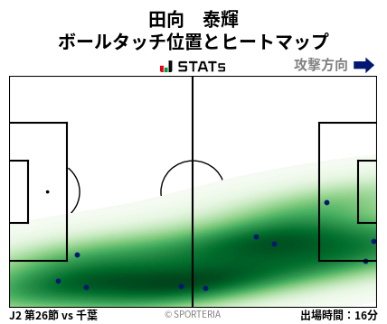 ヒートマップ - 田向　泰輝