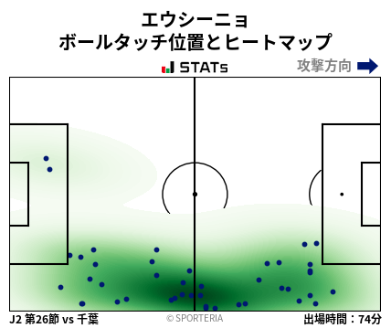 ヒートマップ - エウシーニョ