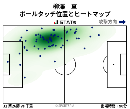 ヒートマップ - 柳澤　亘