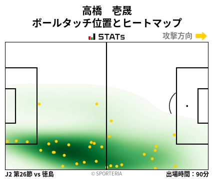 ヒートマップ - 高橋　壱晟