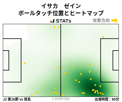 ヒートマップ - イサカ　ゼイン