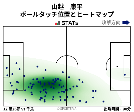 ヒートマップ - 山越　康平