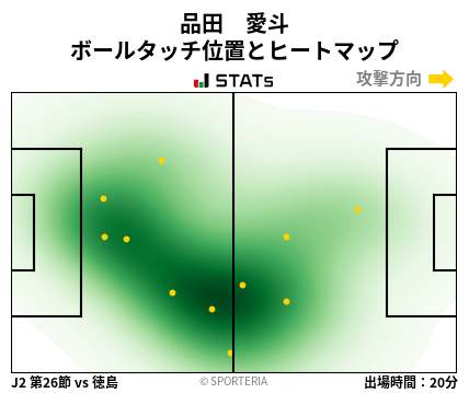 ヒートマップ - 品田　愛斗