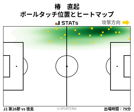 ヒートマップ - 椿　直起