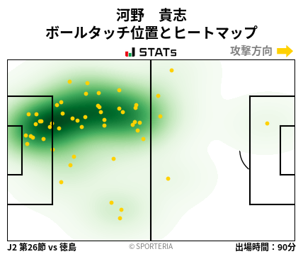 ヒートマップ - 河野　貴志