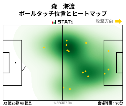 ヒートマップ - 森　海渡