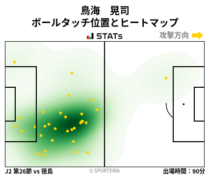 ヒートマップ - 鳥海　晃司