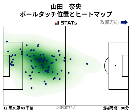 ヒートマップ - 山田　奈央