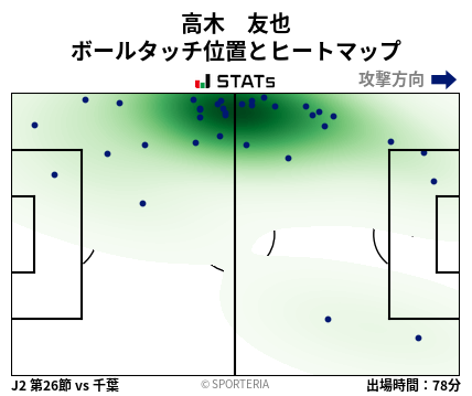 ヒートマップ - 高木　友也