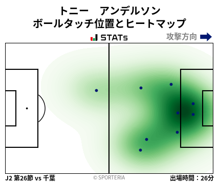 ヒートマップ - トニー　アンデルソン