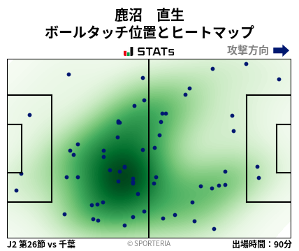 ヒートマップ - 鹿沼　直生