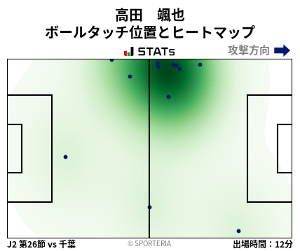 ヒートマップ - 高田　颯也