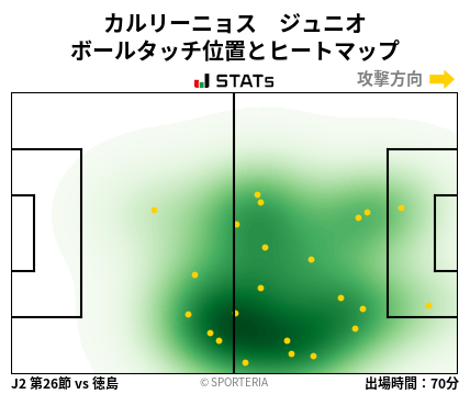 ヒートマップ - カルリーニョス　ジュニオ