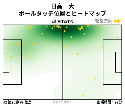 ヒートマップ - 日高　大