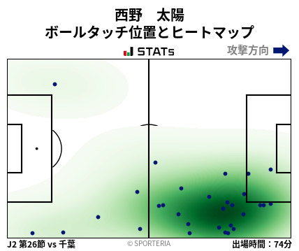 ヒートマップ - 西野　太陽
