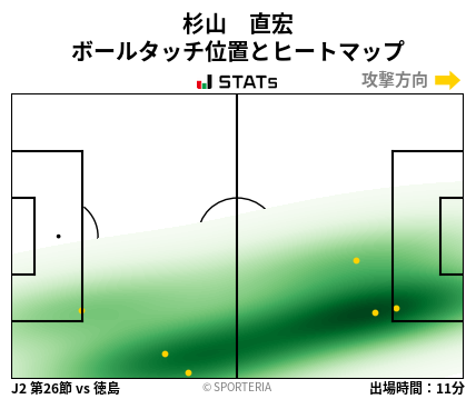 ヒートマップ - 杉山　直宏