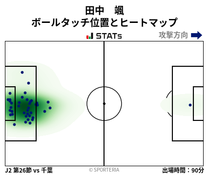 ヒートマップ - 田中　颯