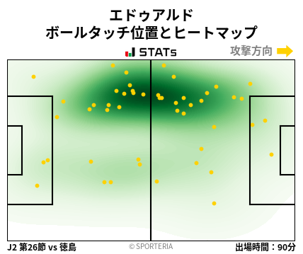 ヒートマップ - エドゥアルド