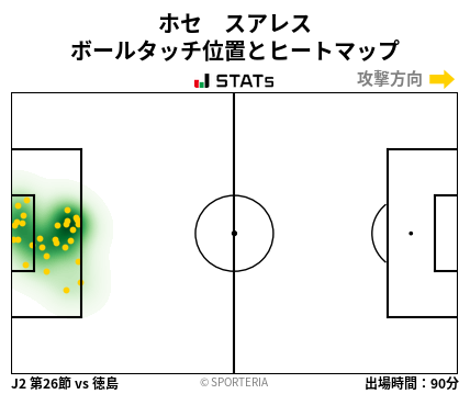 ヒートマップ - ホセ　スアレス