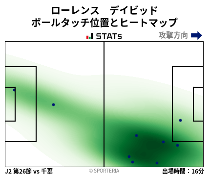 ヒートマップ - ローレンス　デイビッド