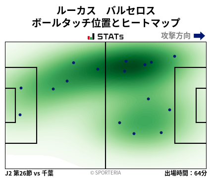 ヒートマップ - ルーカス　バルセロス