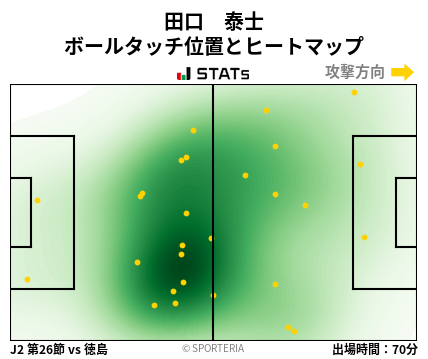 ヒートマップ - 田口　泰士
