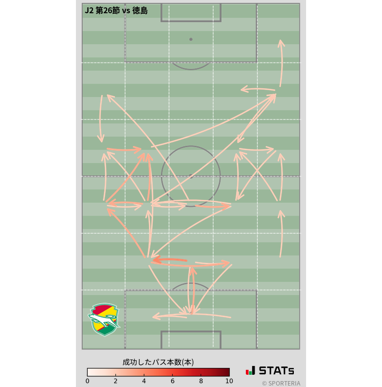エリア間パス図