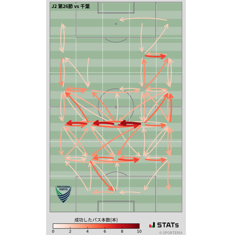 エリア間パス図