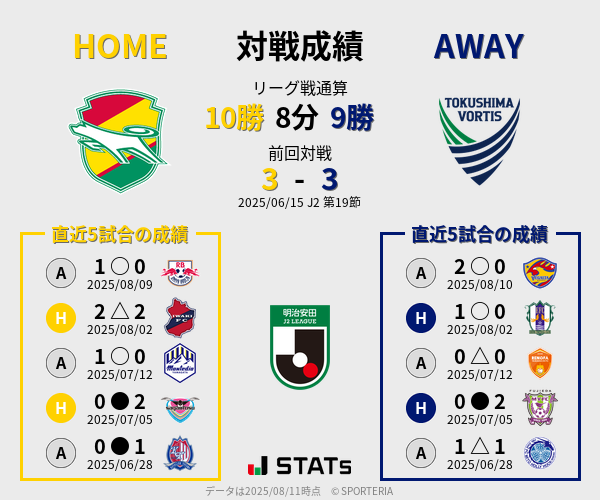前節までの対戦成績