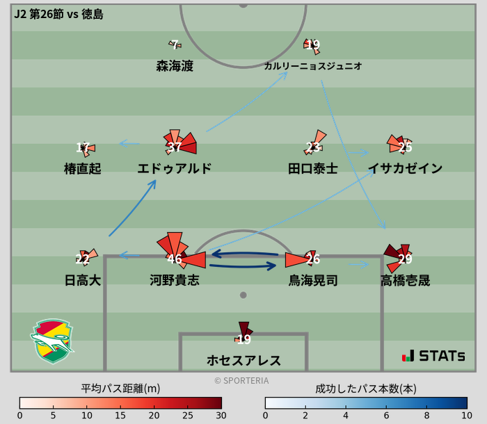 パスソナー・パスネットワーク