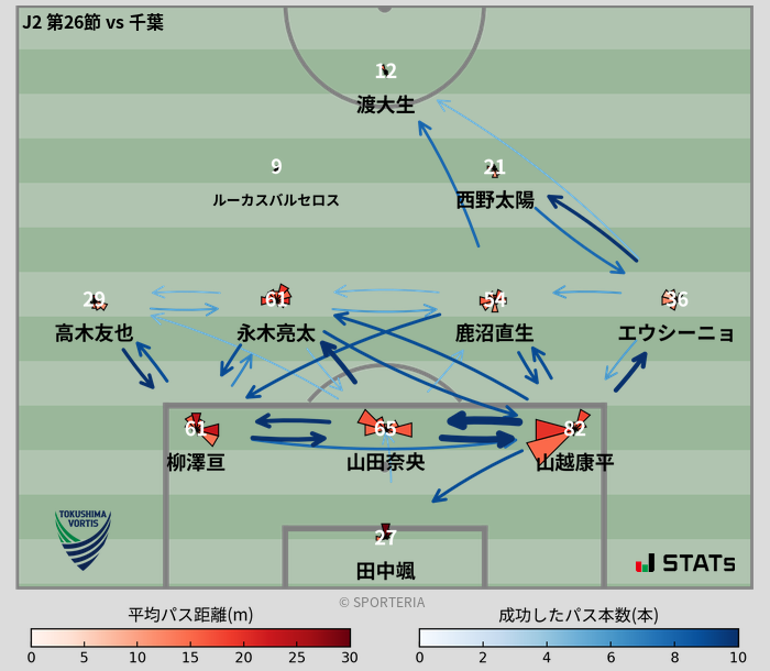 パスソナー・パスネットワーク
