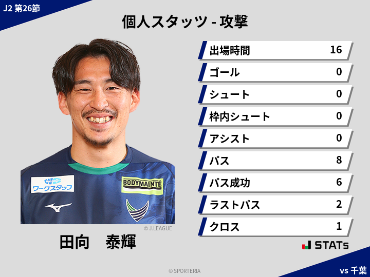 攻撃スタッツ - 田向　泰輝