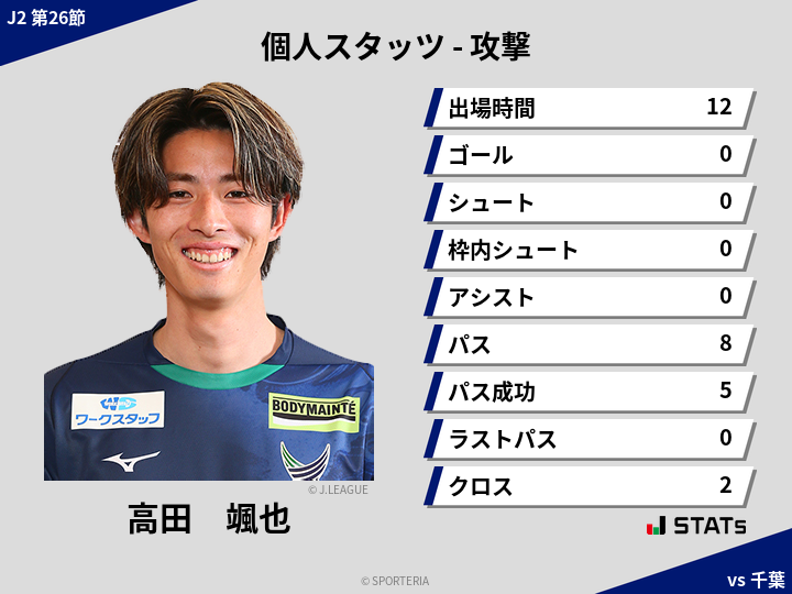 攻撃スタッツ - 高田　颯也