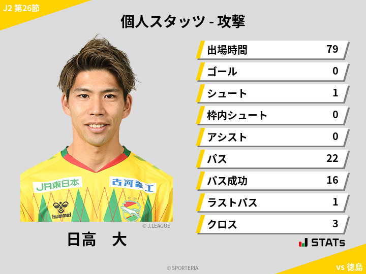 攻撃スタッツ - 日高　大