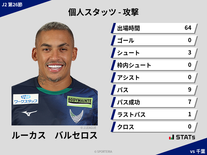 攻撃スタッツ - ルーカス　バルセロス
